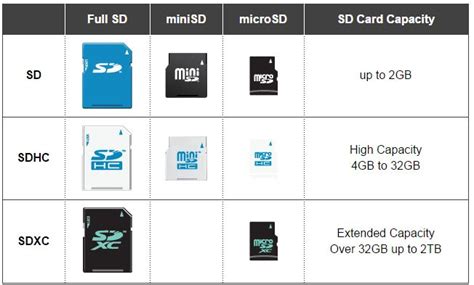 microsdxc (dedicated slot) meaning|What's the difference between microSDHC and .
